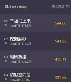 豆瓣新闻爆料在哪看到的,揭秘新闻来源背后的故事 第1张 豆瓣新闻爆料在哪看到的,揭秘新闻来源背后的故事 第1张